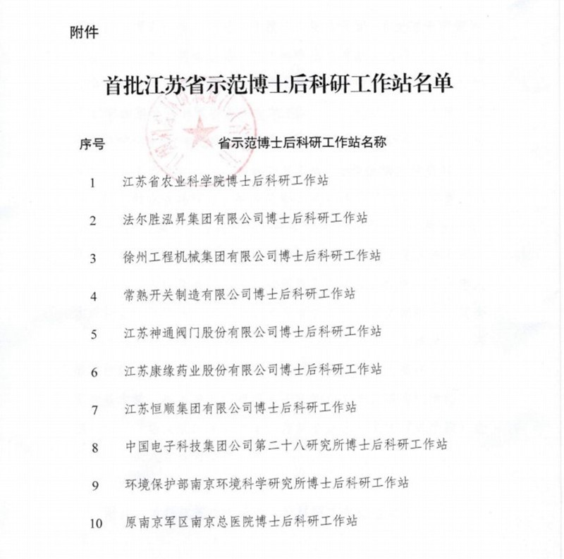 人生就是博药业荣获首批江苏省示范博士后科研工作站